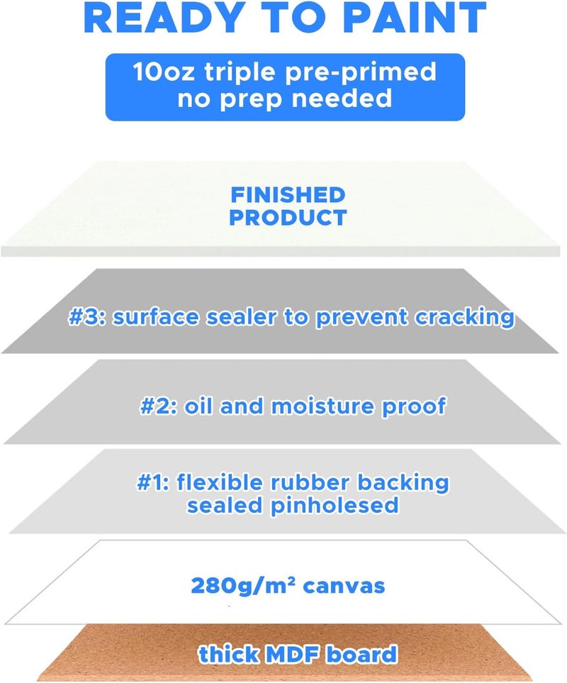 YOURSORTER Canvases for Painting 48 Pack, 8x10 inch Blank Canvas Boards, Primed Acid-Free 100% Cotton Canvas Panels for Acrylic Oil Tempera Watercolor Paints, Art Supplies - Image 5
